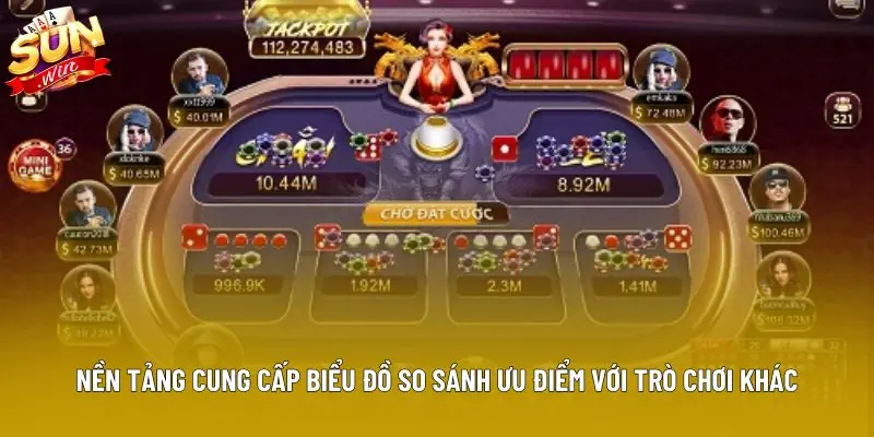 Nền tảng cung cấp biểu đồ so sánh ưu điểm với trò chơi khác